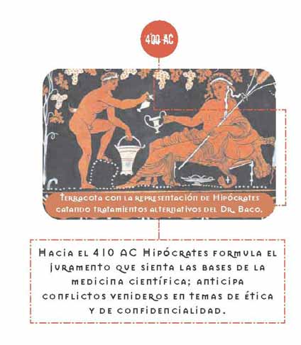 Imagen: VIH e Hipócrates
